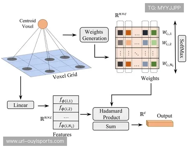 语义识别技术用于素材标注 关键片段检索速度提升显著
