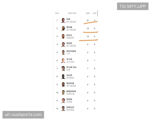 德甲最新积分榜出炉：拜仁药厂强势领跑，斯图加特绝杀搅局